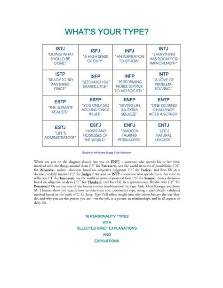 Download Your Free Keirsey Personality Test PDF Now