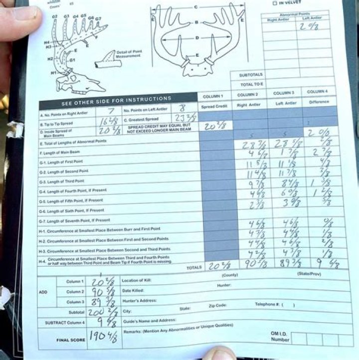 Kentucky State Record Deer List PDF – Official All-Time Champions
