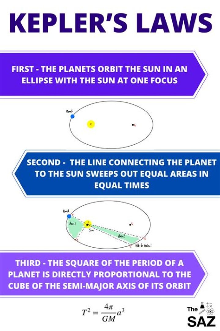 Kepler Laws Questions and Answers PDF: Master Astronomy Fundamentals