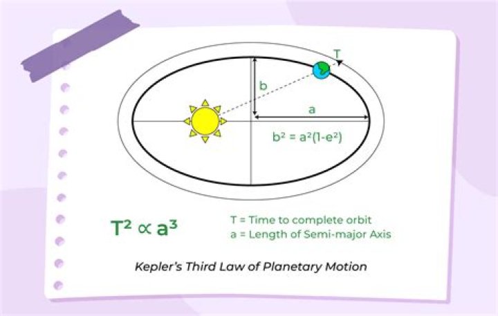 Kepler's Third Law Practice Problems with Answers PDF – Master Planetary Motion