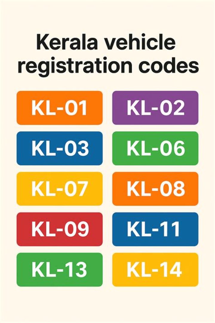 Download Kerala Vehicle Registration Number List PDF Easily