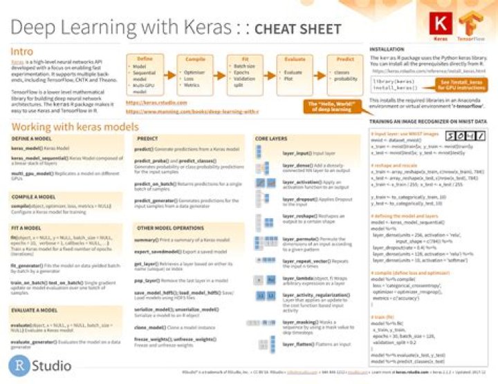 Keras Cheat Sheet PDF: Quick Reference for Deep Learning