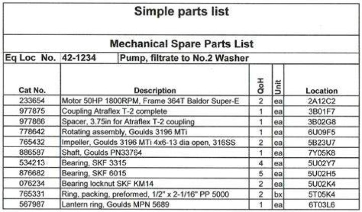 Keter Spare Parts List PDF – Free Download for Quick Repair