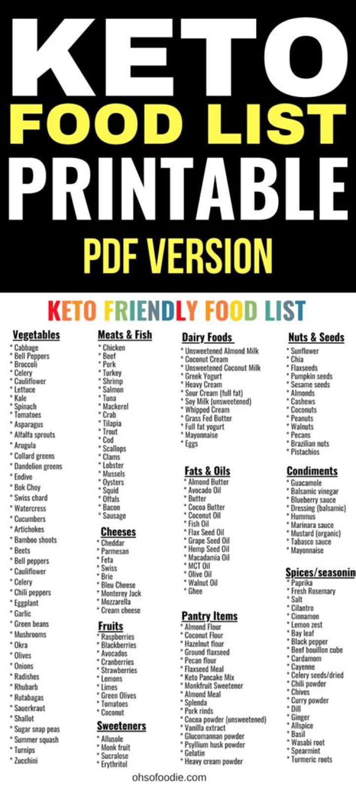 Keto Approved Foods List PDF: Ultimate Guide to High-Fat, Low-Carb Eating