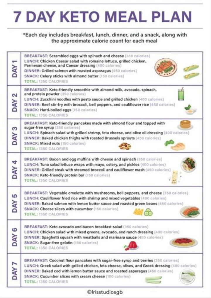 Free Keto Diet Meal Plan PDF – Easy Weight Loss Guide