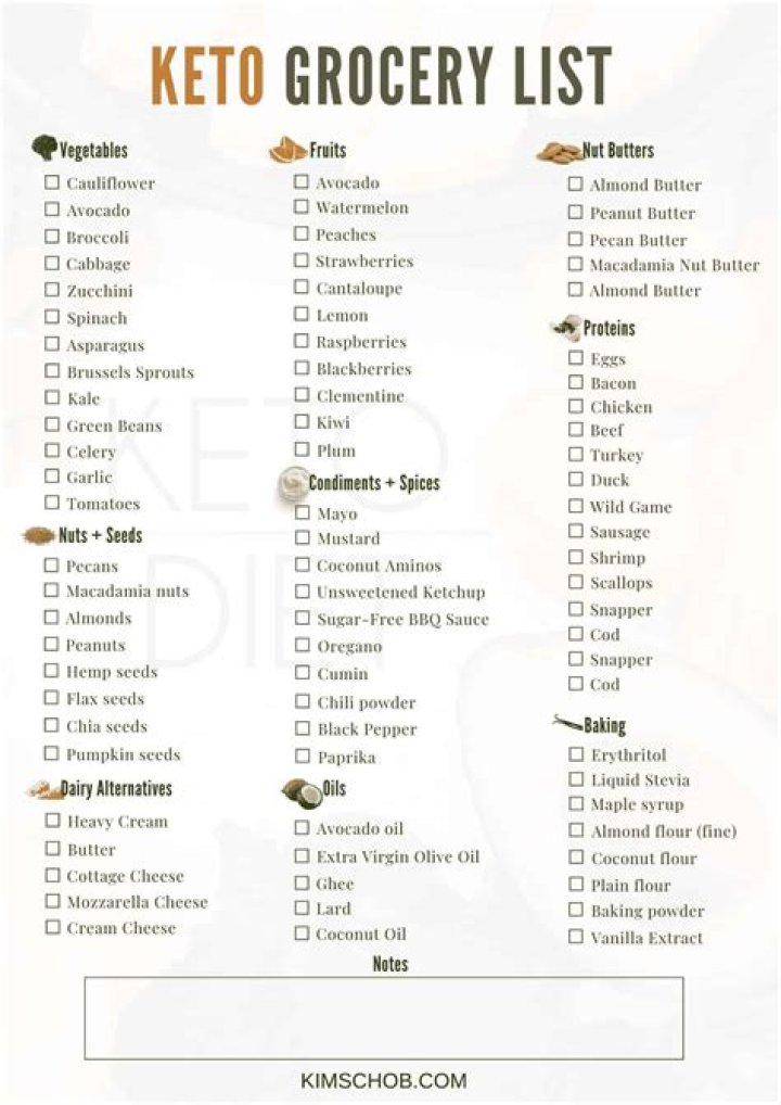 Top Keto PDF List: Essential Guides & Recipes