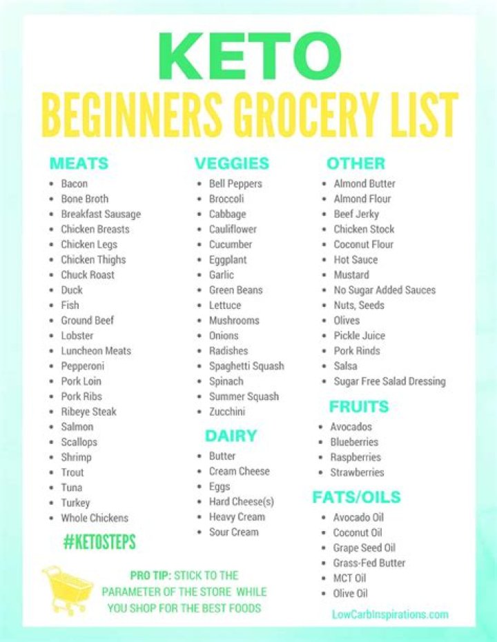 Keto Shopping List for Beginners PDF – Easy Start Guide