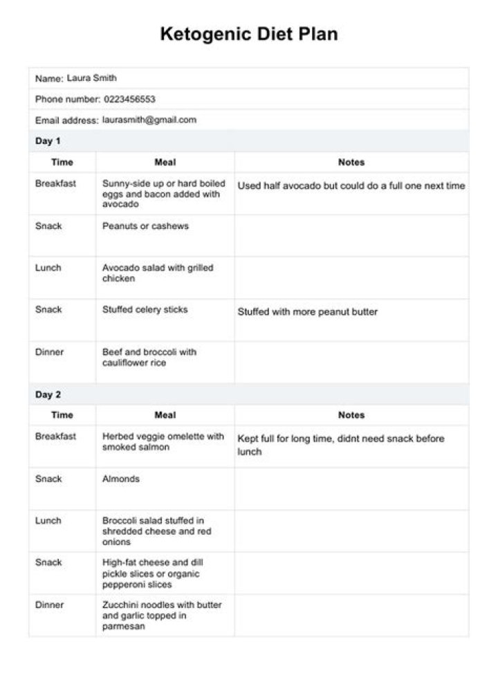 Free Ketogenic Diet Meal Plan PDF – Easy & Nutritious Meals