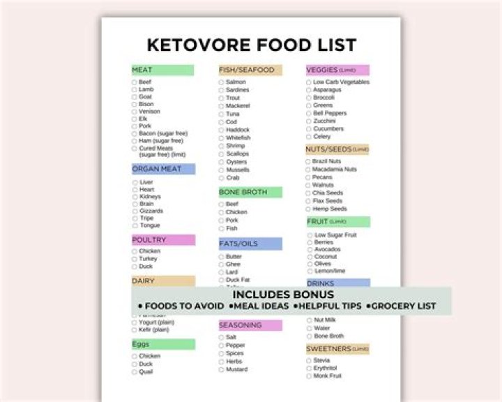 Ketovore Food List PDF: Ultimate Low-Carb Meal Plan