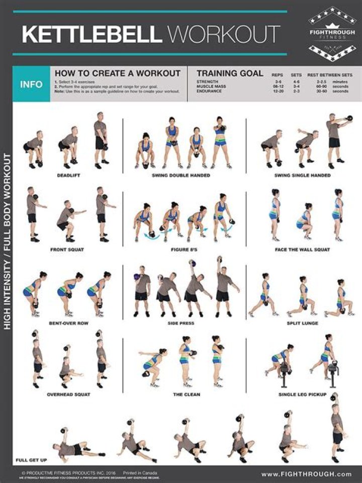 Kettlebell Workout Plan PDF: Burn Fat & Build Strength Fast