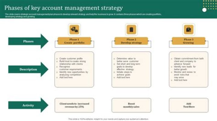 Master Key Account Management: Essential PDF Guide