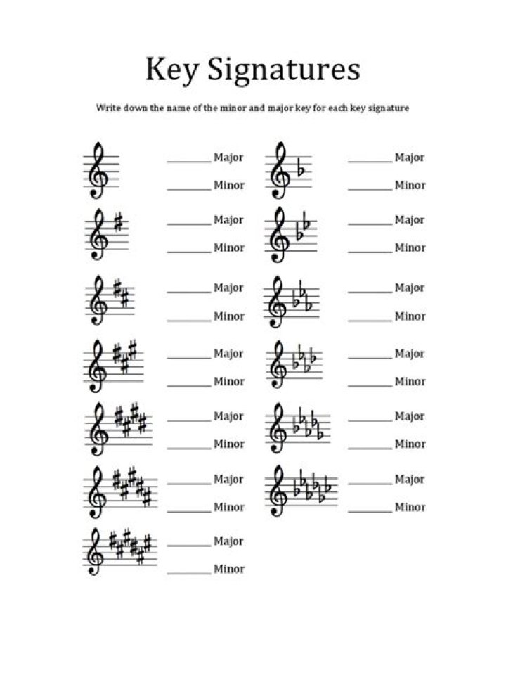 Key Signature Worksheet PDF – Instant Download for Music Students
