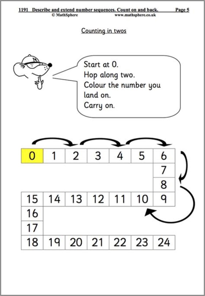 Key Stage 1 Maths Worksheets PDF – Free Downloadable Printables