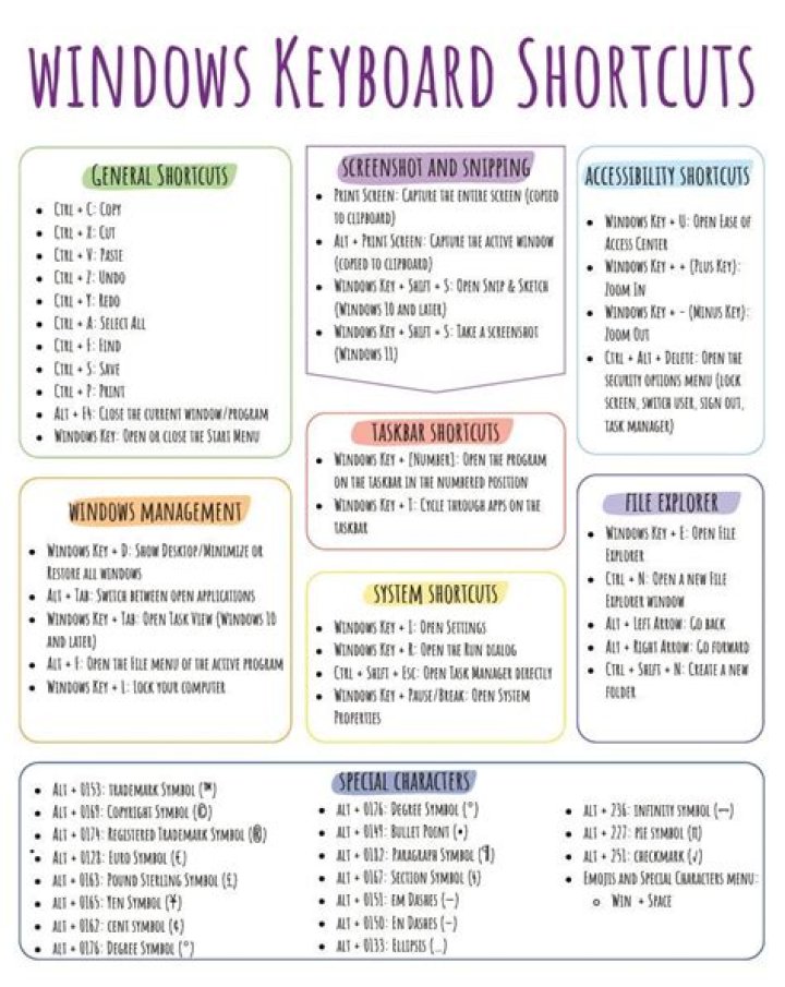 Keyboard Cheat Sheet PDF: Quick Reference for Faster Typing