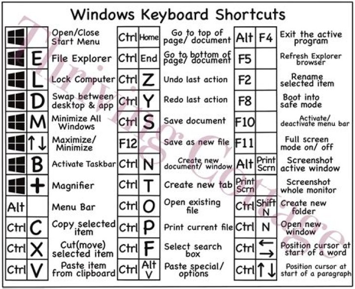 Complete Keyboard Shortcuts Keys List PDF for Faster Productivity