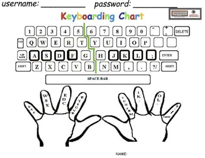 Free Keyboarding Worksheets PDF for All Skill Levels