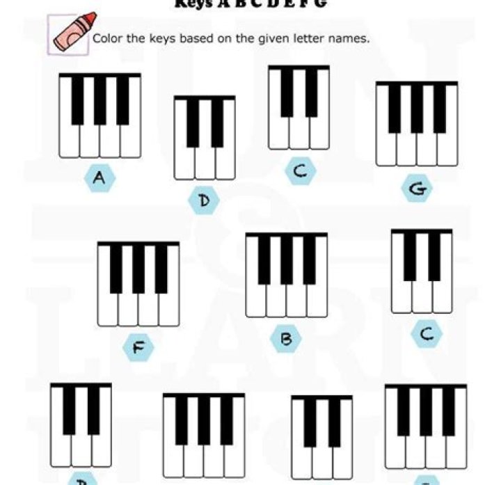 Free Printable Piano Keys Worksheet PDF – Instant Download