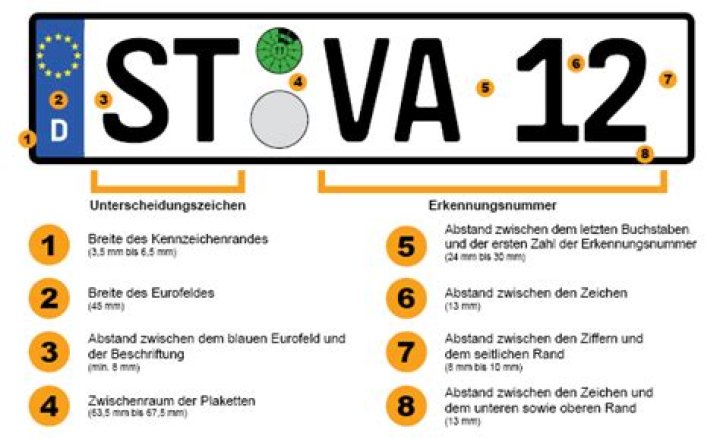Österreich KFZ-Kennzeichen Liste PDF – Komplettübersicht