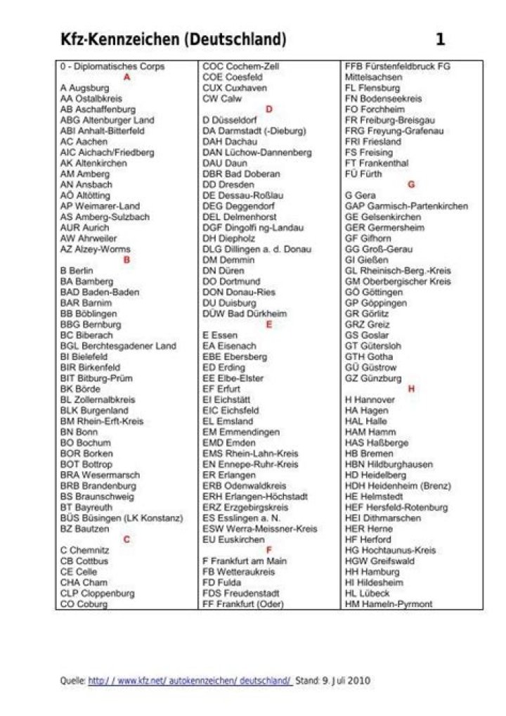KFZ Kennzeichen Liste Deutschland PDF – Vollständige Übersicht