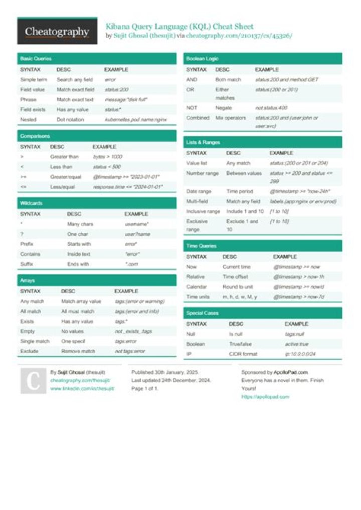 Kibana Cheat Sheet PDF: Quick Guide for Data Visualization