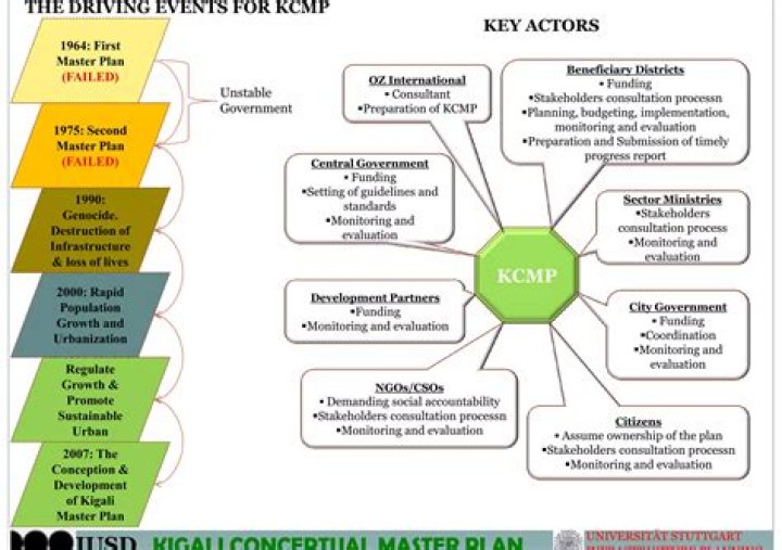 Kigali Master Plan PDF: Official Development Strategy & Urban Growth Guide