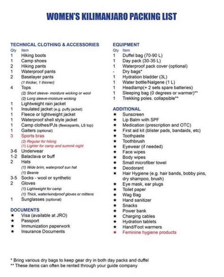 Kilimanjaro Packing List PDF – Complete Checklist for Your Trek