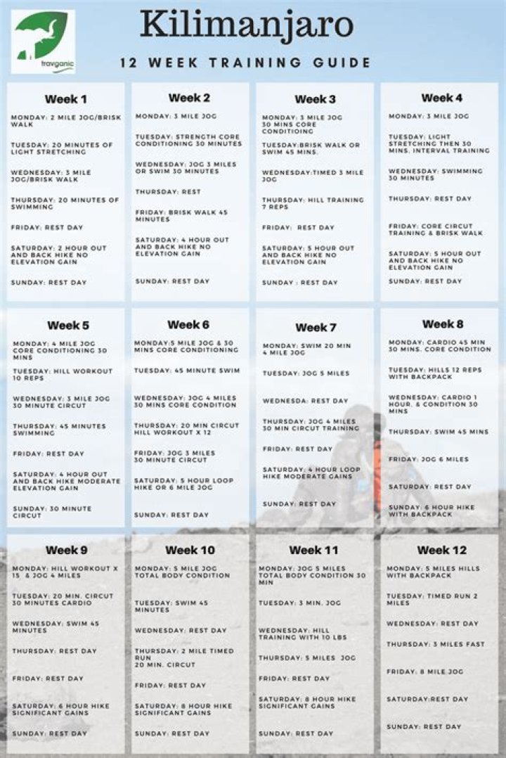 Kilimanjaro Training Plan PDF: Master the Summit with Confidence