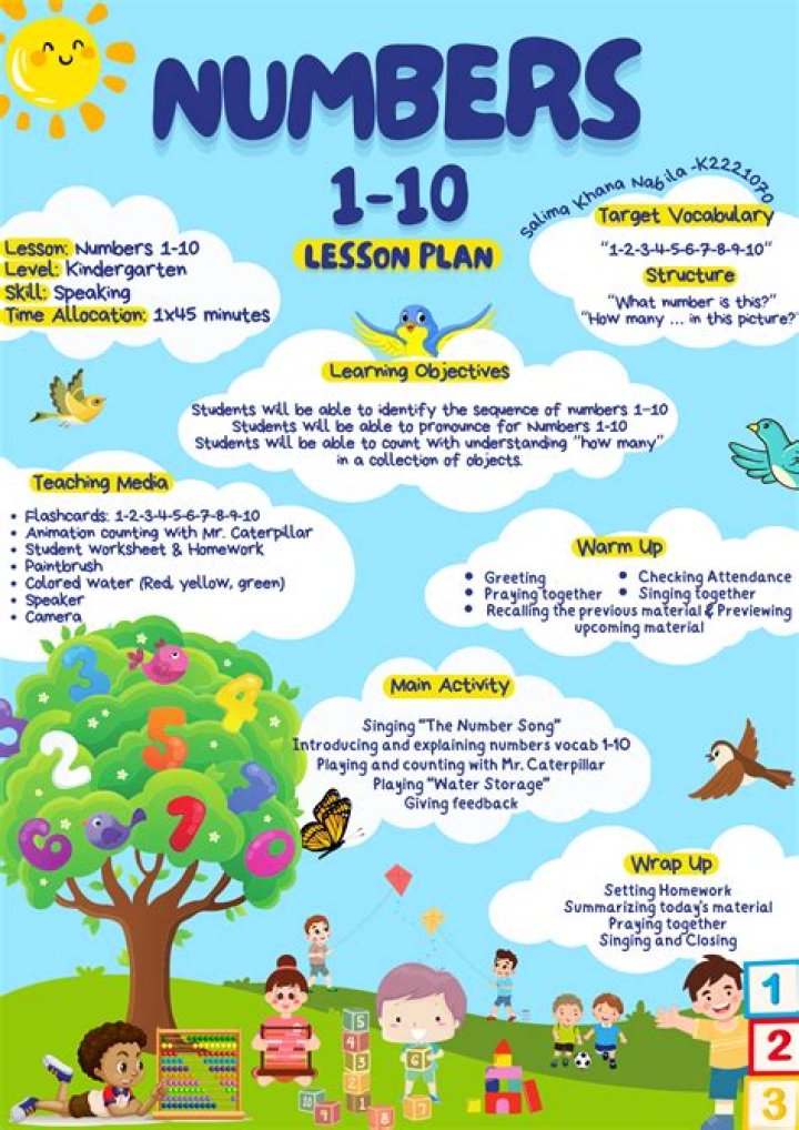 Free Kindergarten English Lesson Plans PDF for Early Learners