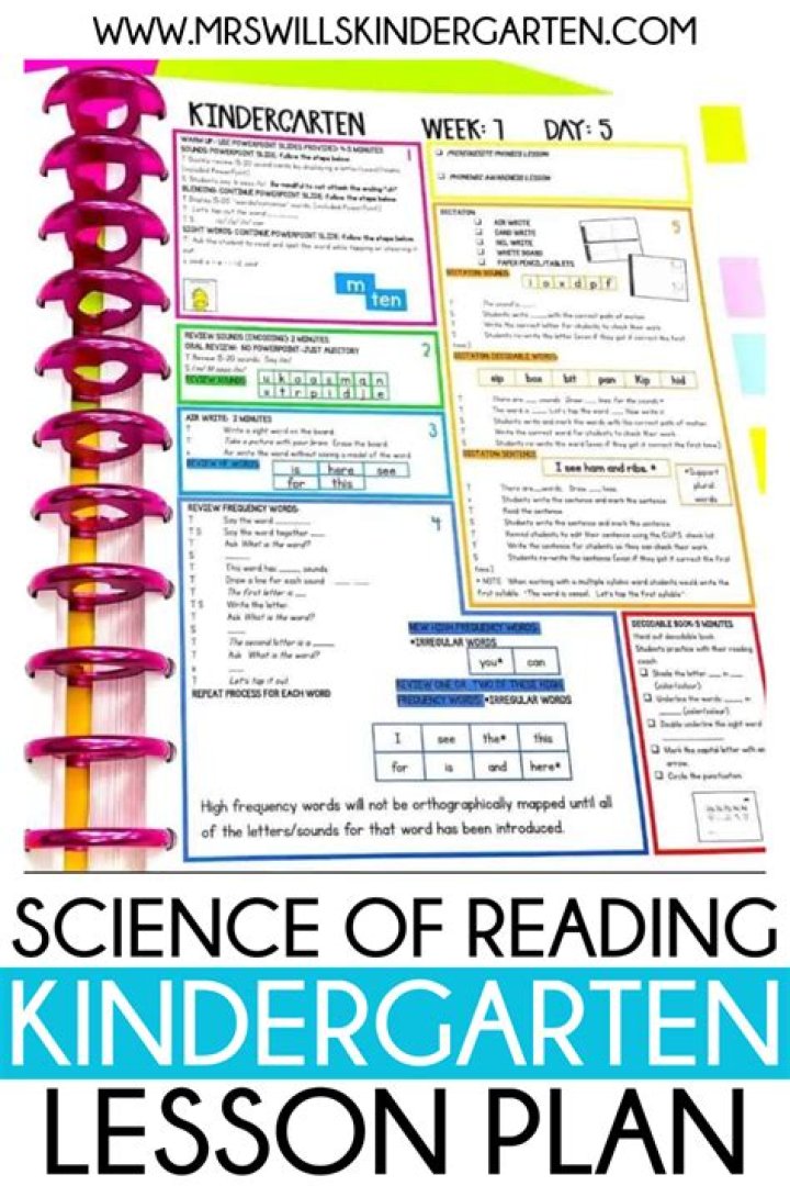 Kindergarten Reading Lesson Plans PDF: Engaging Early Literacy Activities