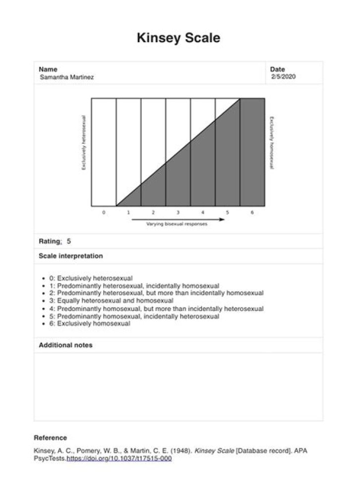 Kinsey Scale Test PDF: Free Download & Self-Assessment Guide