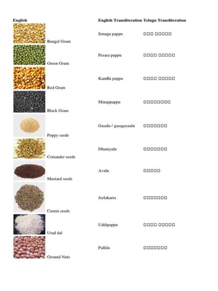 Kirana Items List in Telugu PDF – Download Free Download