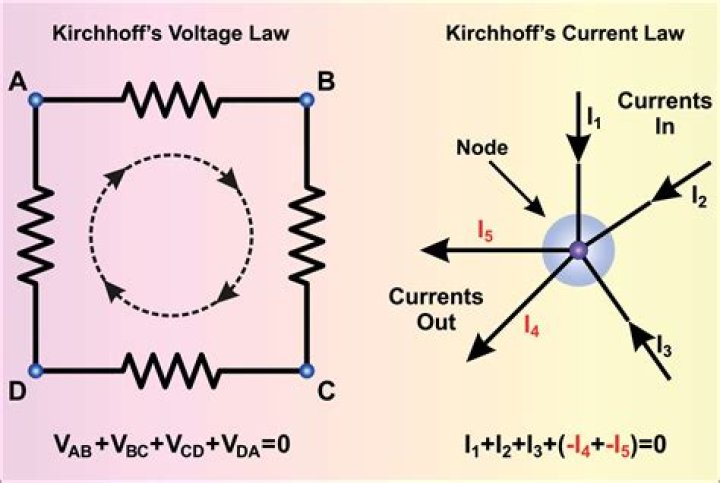 Kirchhoff's Current Law Questions and Answers PDF – Expert Guide