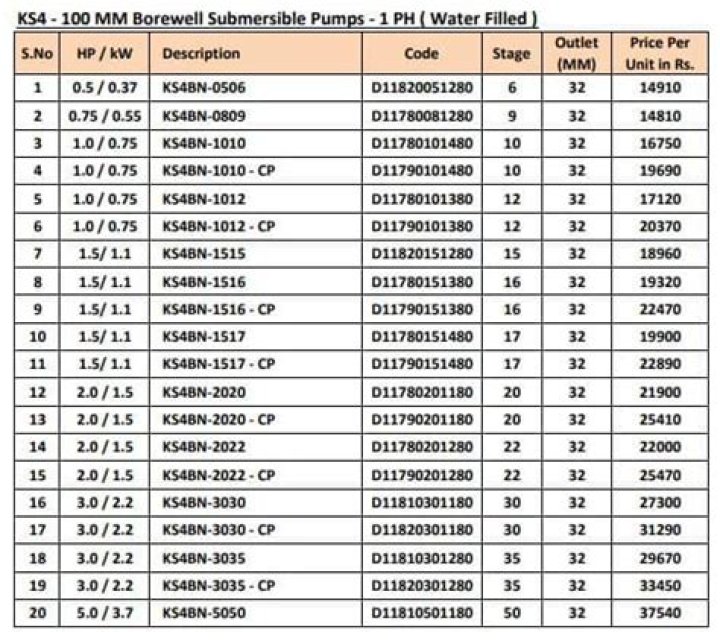 Kirloskar Submersible Pump Price List PDF – Compare Prices & Buy Online