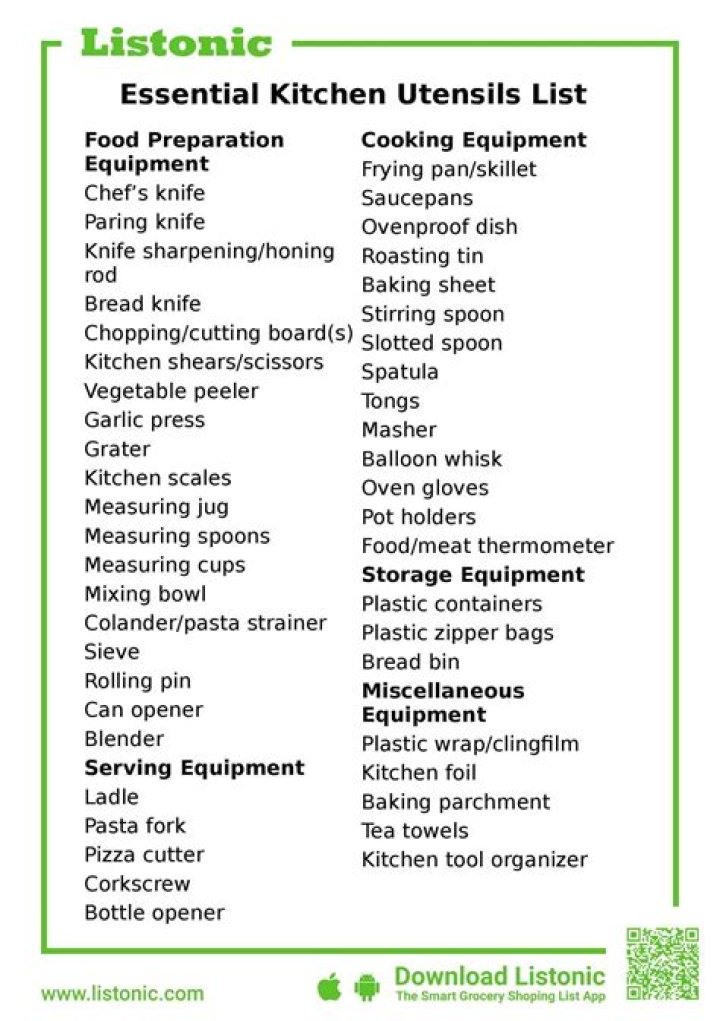 Complete Kitchen Appliances List PDF – Shop Smart & Save