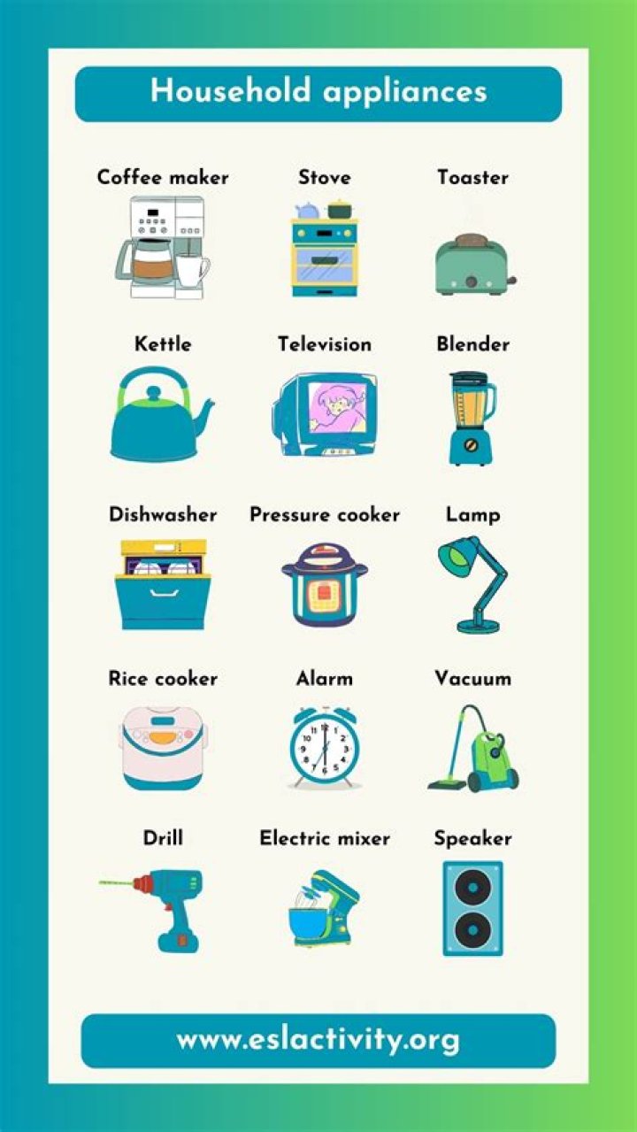 Complete Kitchen Appliances List with Pictures PDF – Easy Cooking Guide