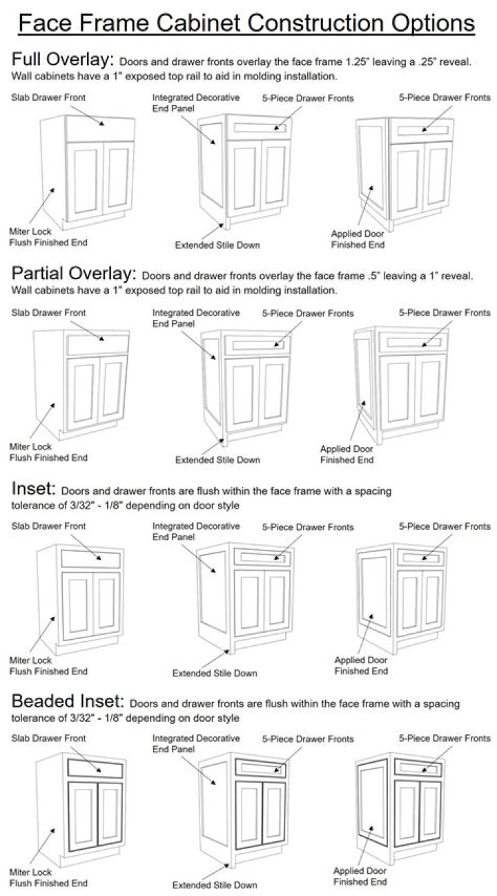 Kitchen Cabinet Construction Plans PDF – Easy DIY Building Guide