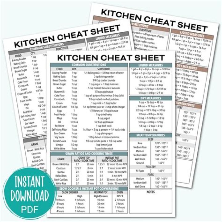 Kitchen Cheat Sheet PDF: Master Essential Cooking Tips in Minutes
