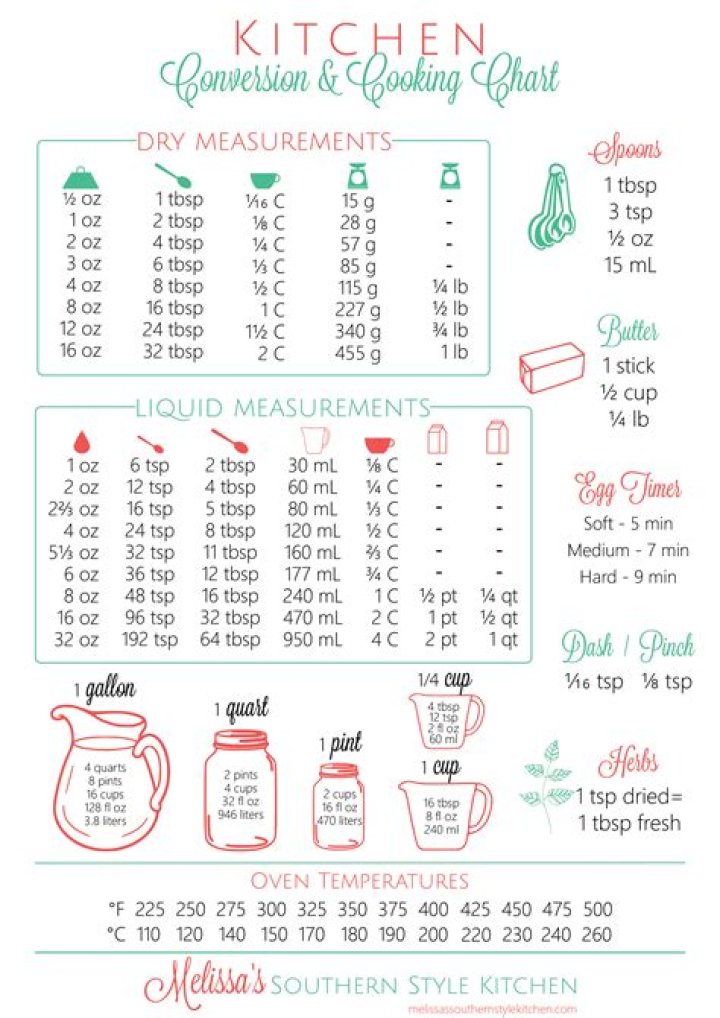 Printable Kitchen Cheat Sheet: Cooking Conversion Chart PDF