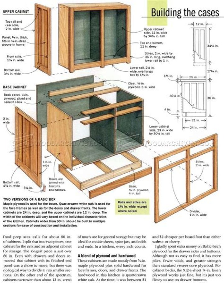 Free Kitchen Cupboard Plans PDF for Smart Storage