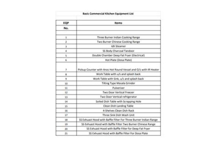 Complete Kitchen Equipment List PDF for Home Cooks