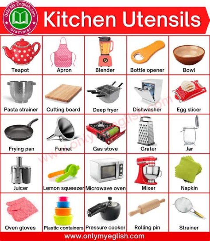 Complete Kitchen Equipment List with Pictures PDF for Home Cooks