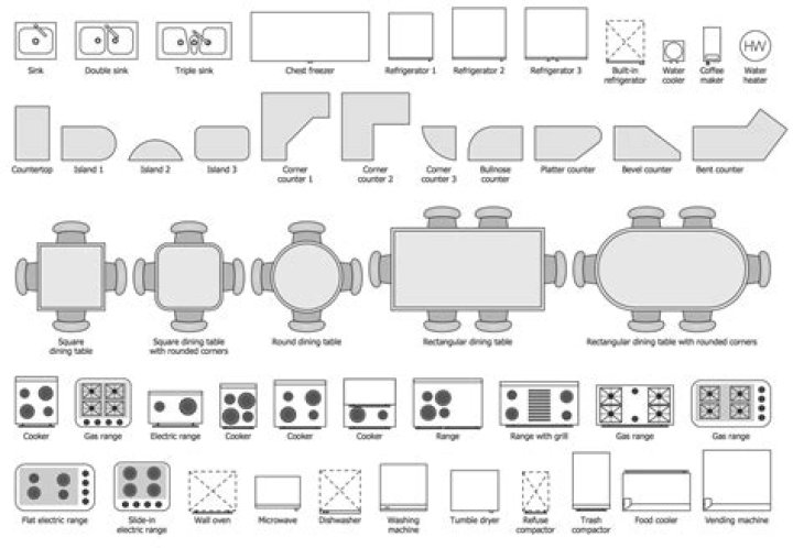 Kitchen Floor Plan Symbols PDF: Easy Guide to Symbols & Layouts