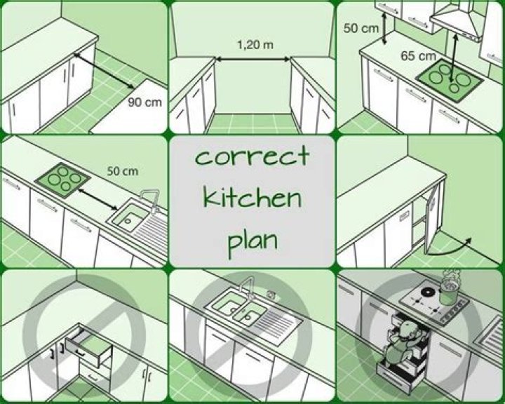 Ultimate Kitchen Planning Guide PDF: Design Your Perfect Kitchen