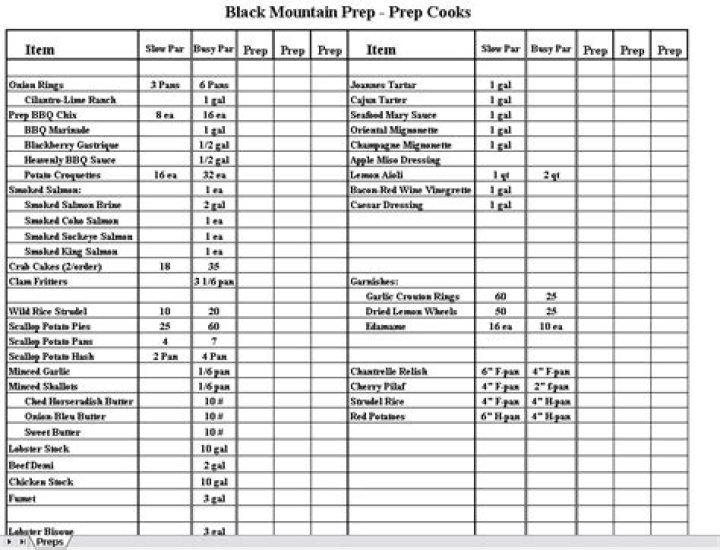 Kitchen Prep List PDF – Easy Meal Prep Checklist