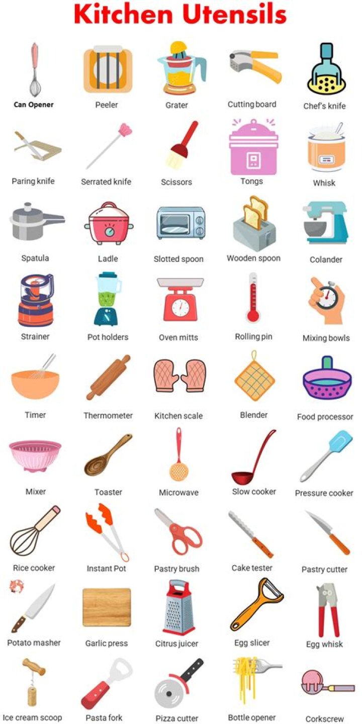Essential Kitchen Tools and Equipment List PDF – Perfect for Home Cooks