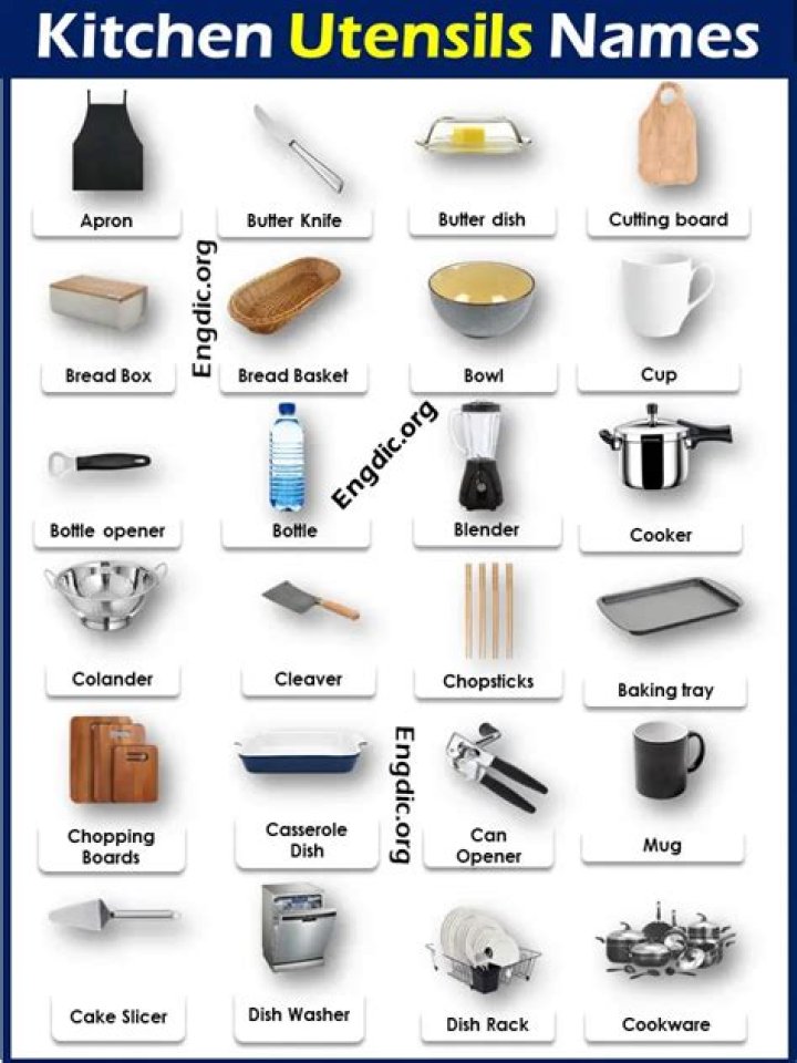 Complete Kitchen Utensils Name List with Pictures PDF Download