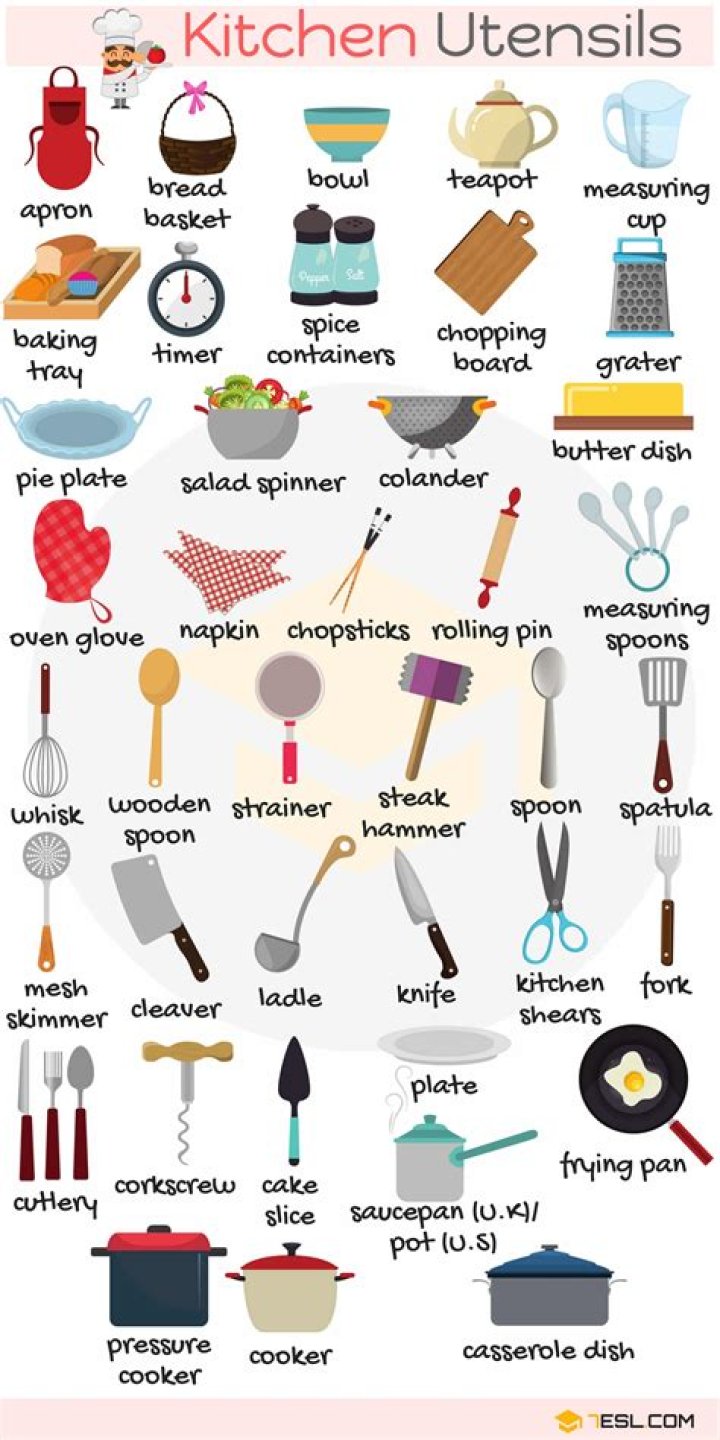 Essential Kitchen Utensils Vocabulary List PDF for Home Chefs