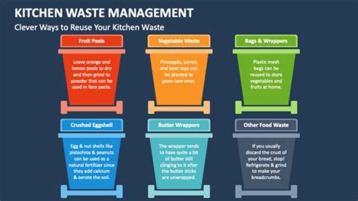 Master Kitchen Waste Management: Essential PDF Guide