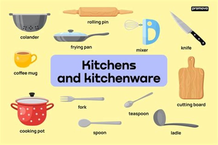 Essential Kitchenware List Items PDF: Complete Guide