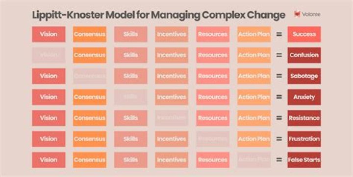 Mastering Complex Change with the Knoster Model: Expert PDF Guidance